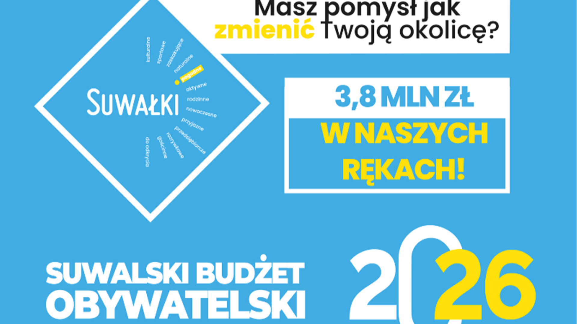 Budżetu Obywatelskiego Suwałk, 1.09.2025. źródło: um.suwalki.pl